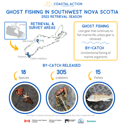 Infographic showing the types of bycatch found trapped inside ghost gear in the coastal waters of Nova Scotia
